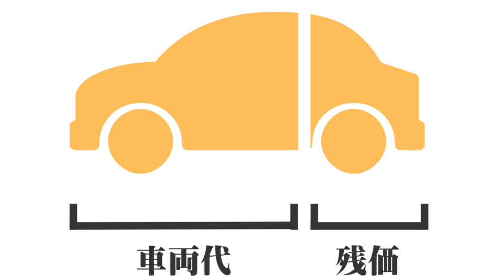 月額料金の車両代と残価